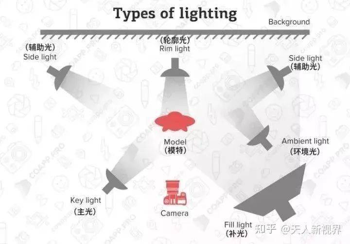 米乐m6官网登录入口图文教程15个摄影基础知识助你摄影入门(图1)