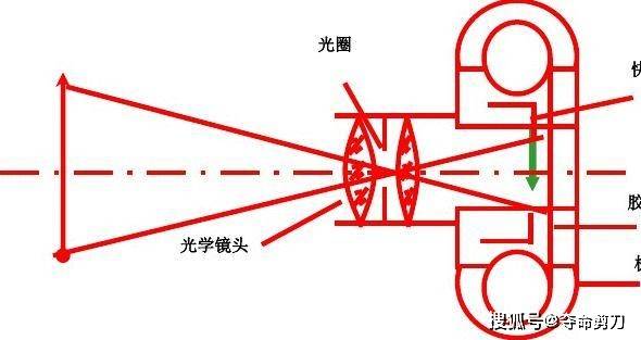 什么是摄影_人们_作品_艺术(图2)